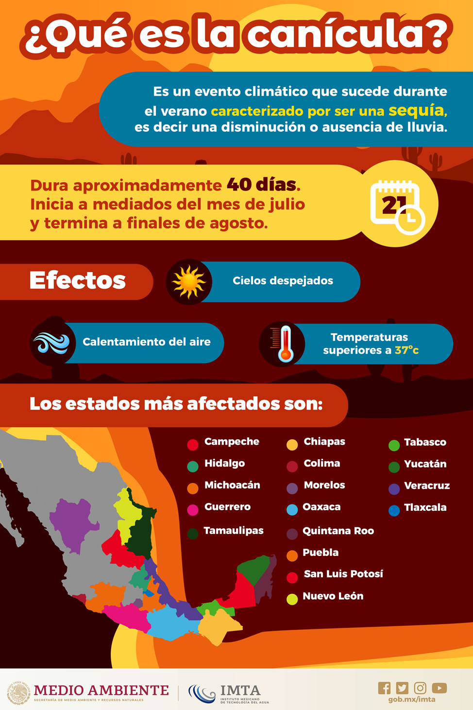 Canícula ve qué es y por qué alertan a estos estados Conexion Sinaloa